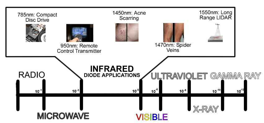 Infrared (IR) Lasers - Seminex